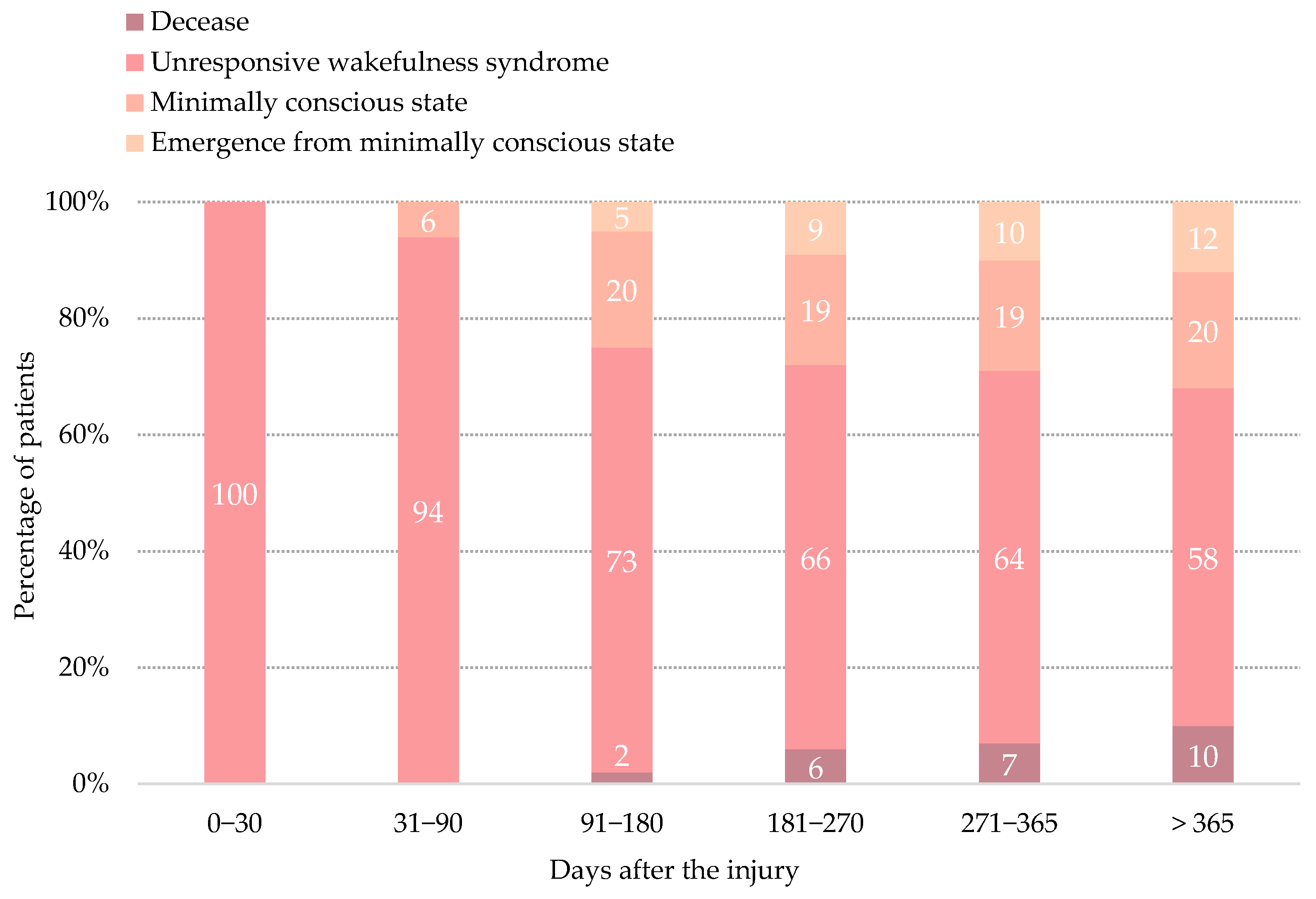 Brainsci 11 00126 g001