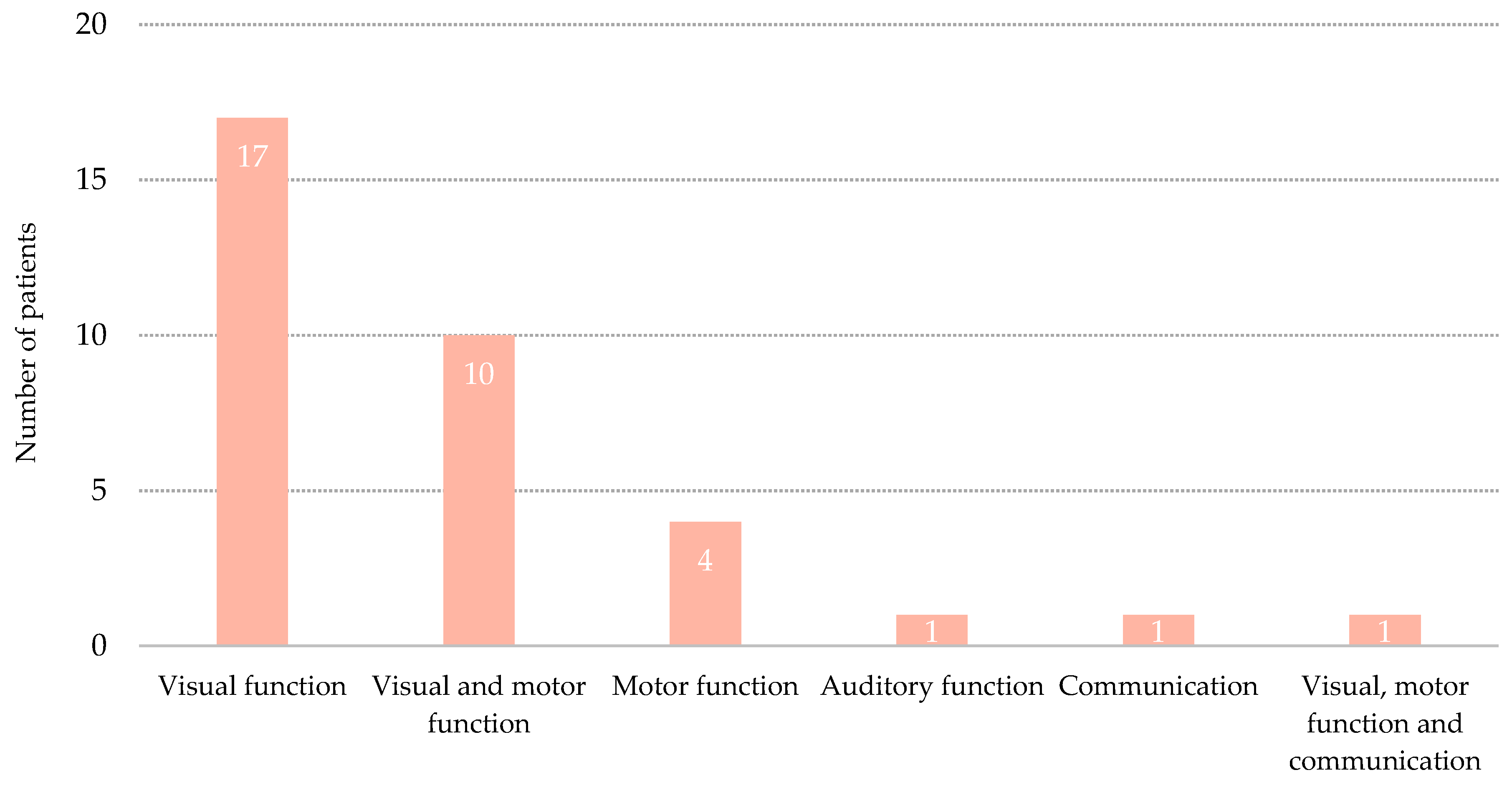 Brainsci 11 00126 g002