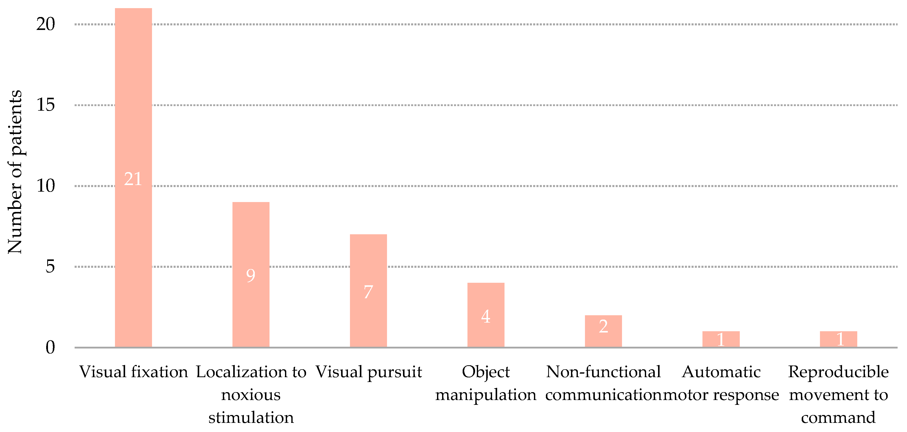 Brainsci 11 00126 g003