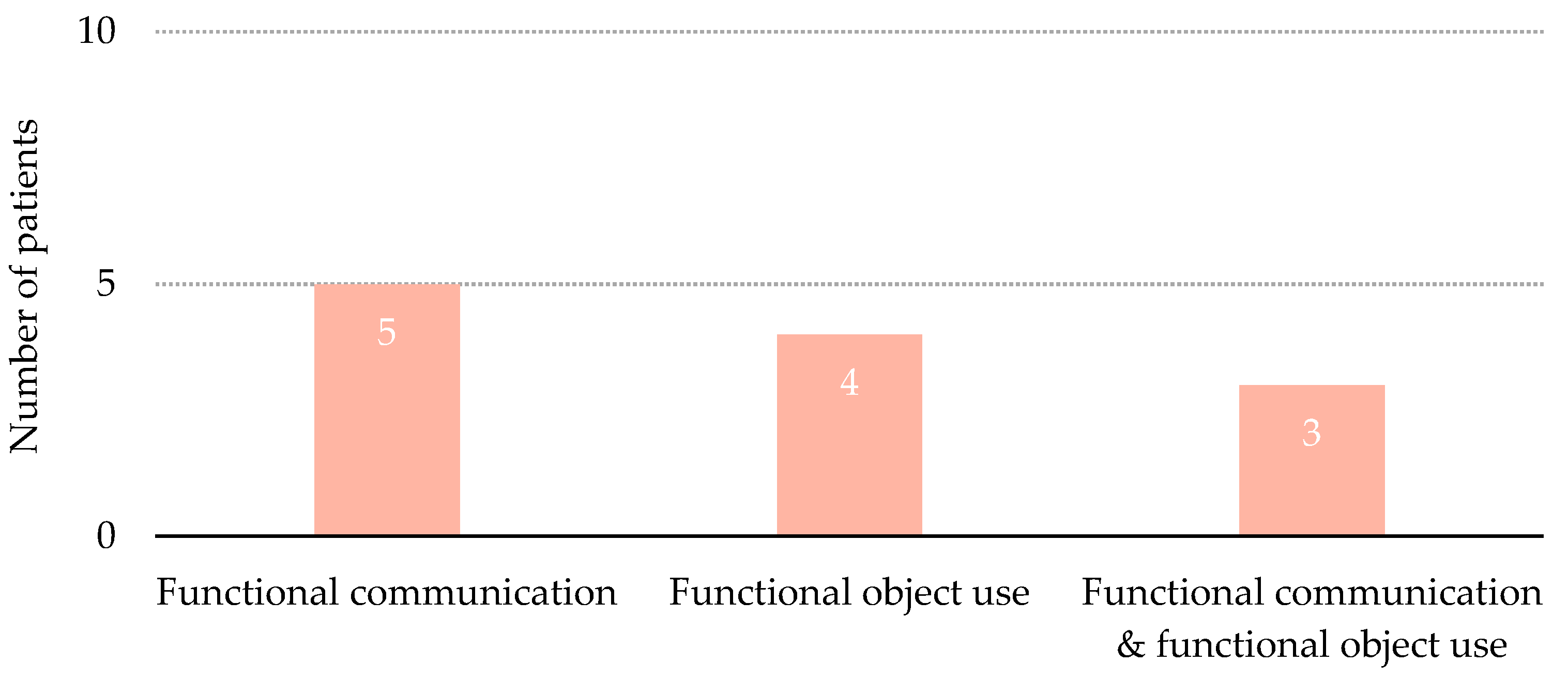 Brainsci 11 00126 g004