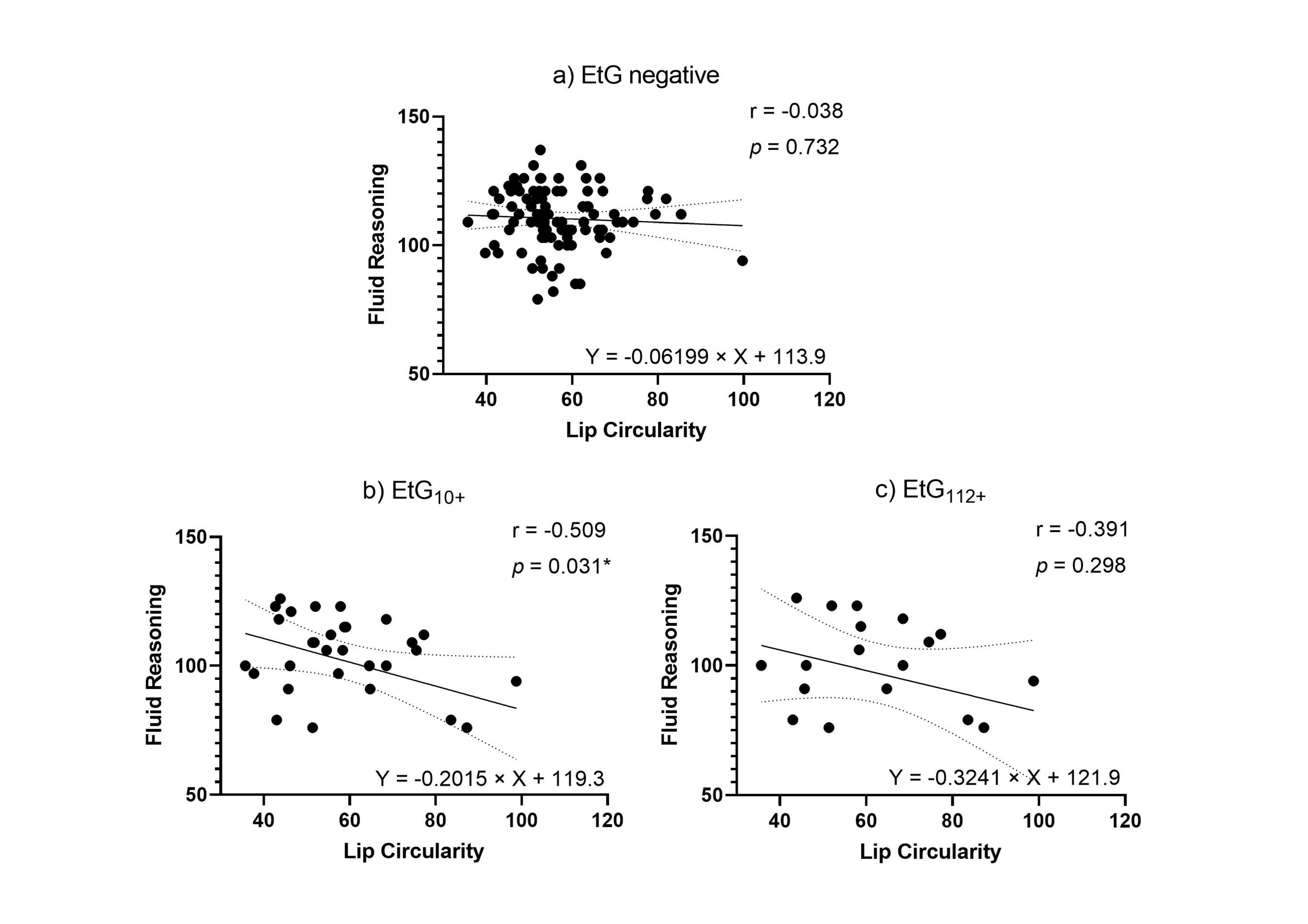 Brainsci 11 00154 g004