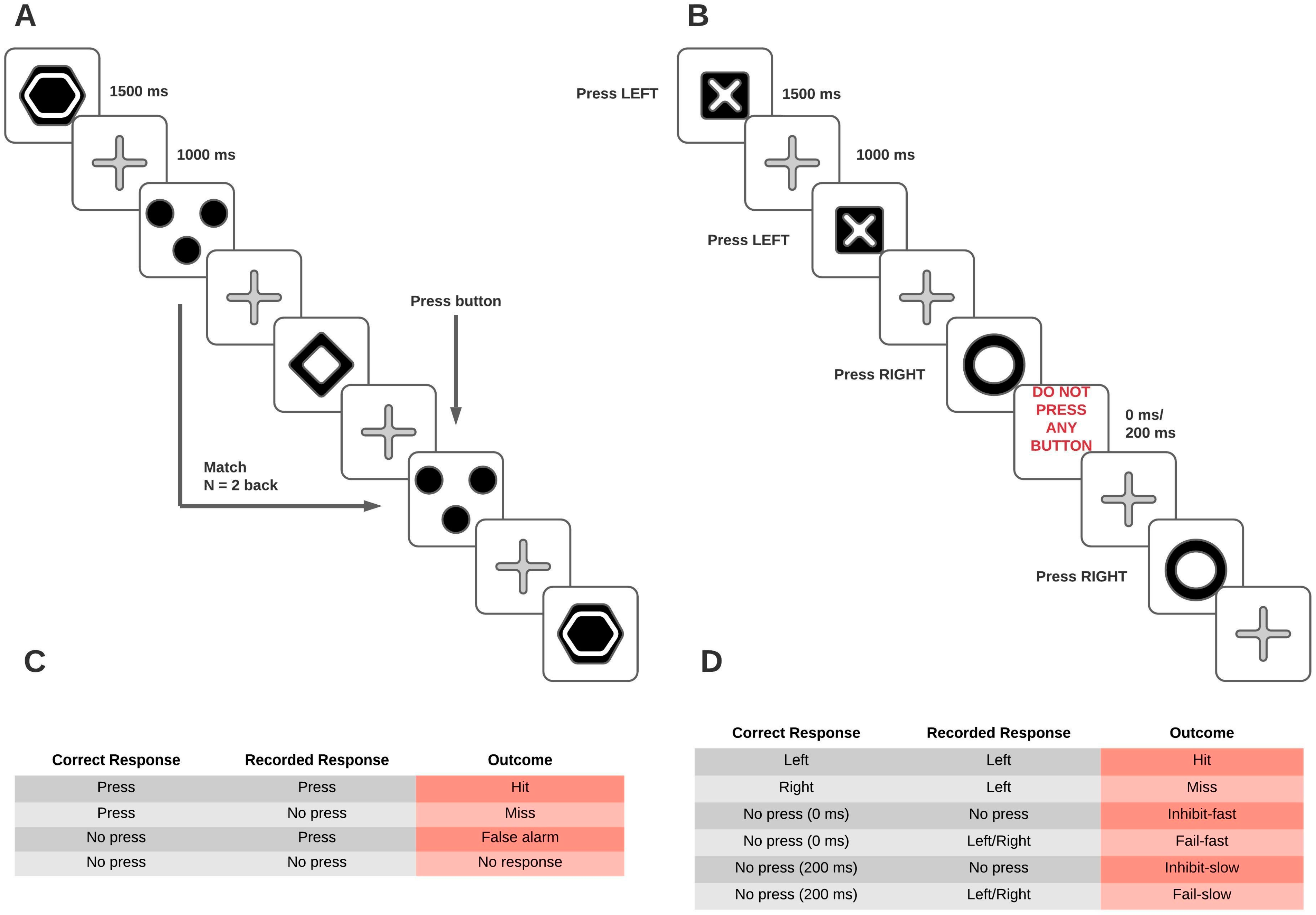 Brainsci 11 00155 g001 Brainsci 11 00155 g001
