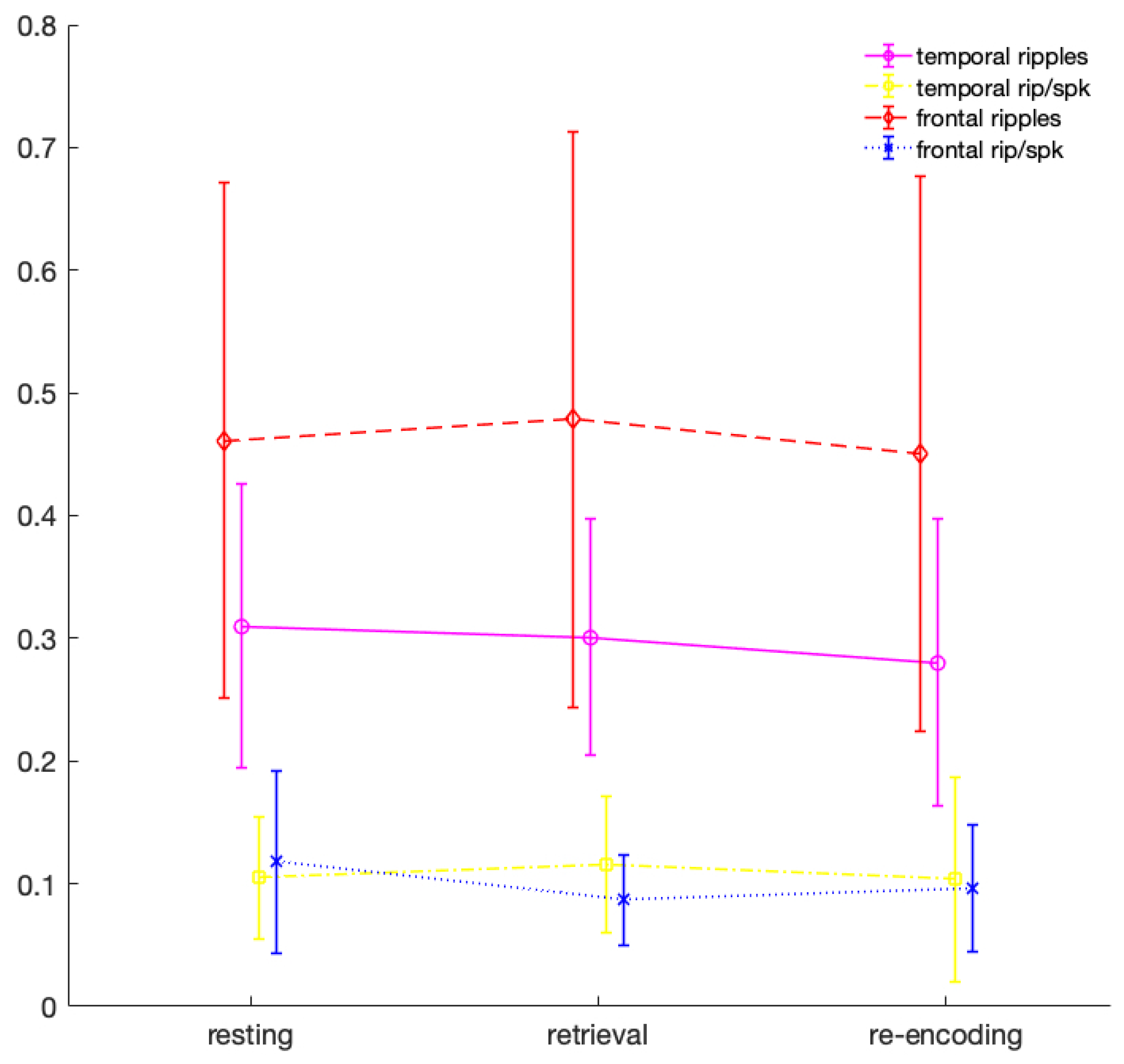 Brainsci 11 00162 g001