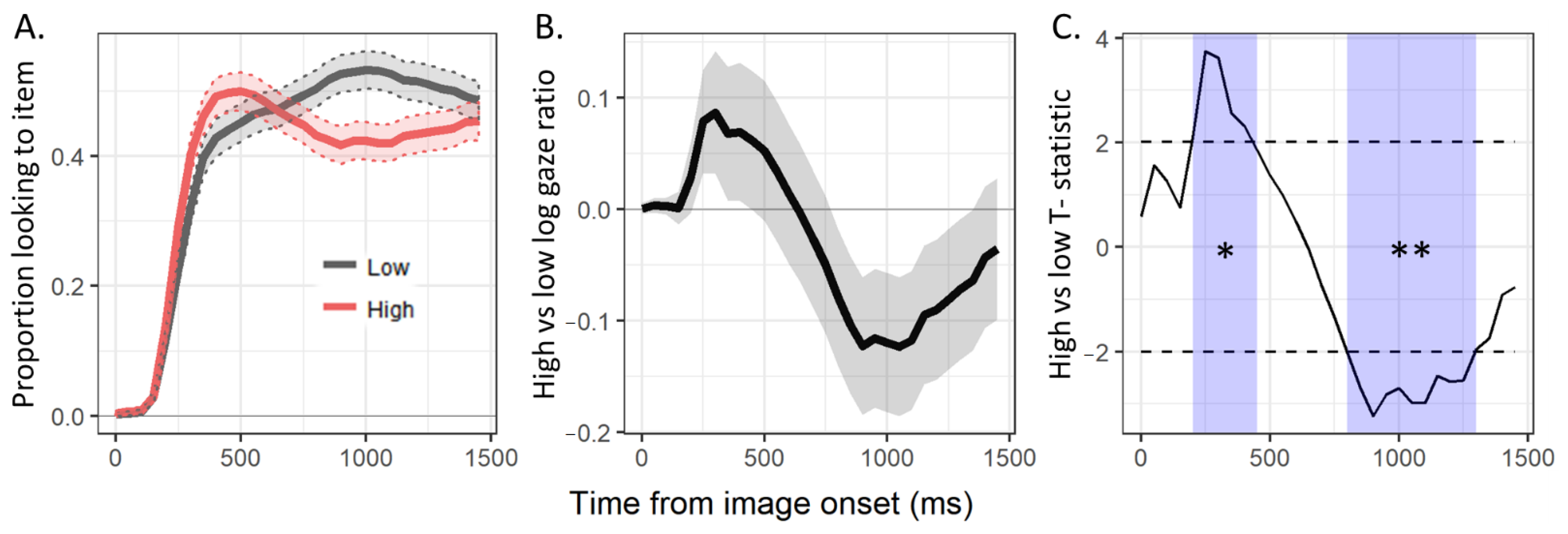 Brainsci 11 00163 g004