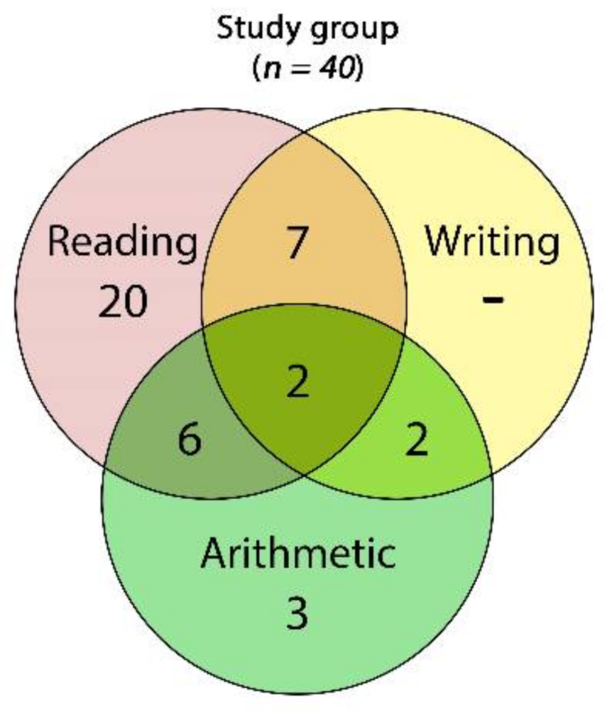 Brainsci 11 00167 g005