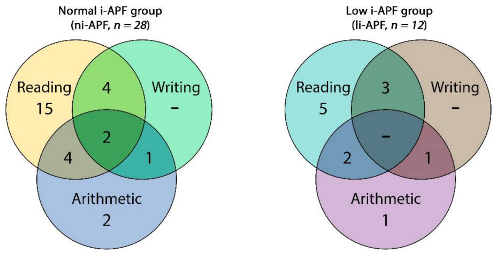 Brainsci 11 00167 g006