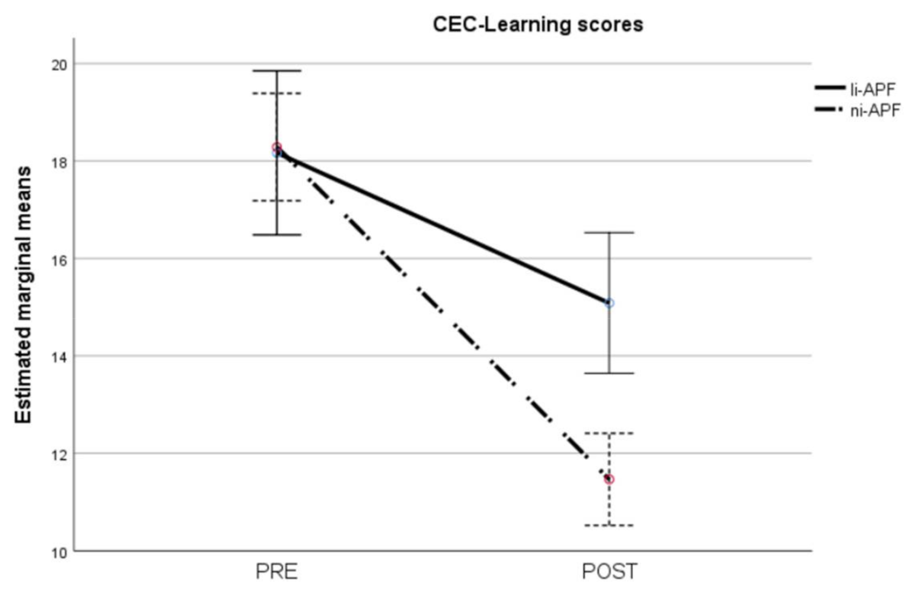 Brainsci 11 00167 g009
