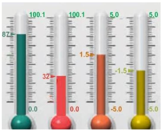 Brainsci 11 00167 g0a1b