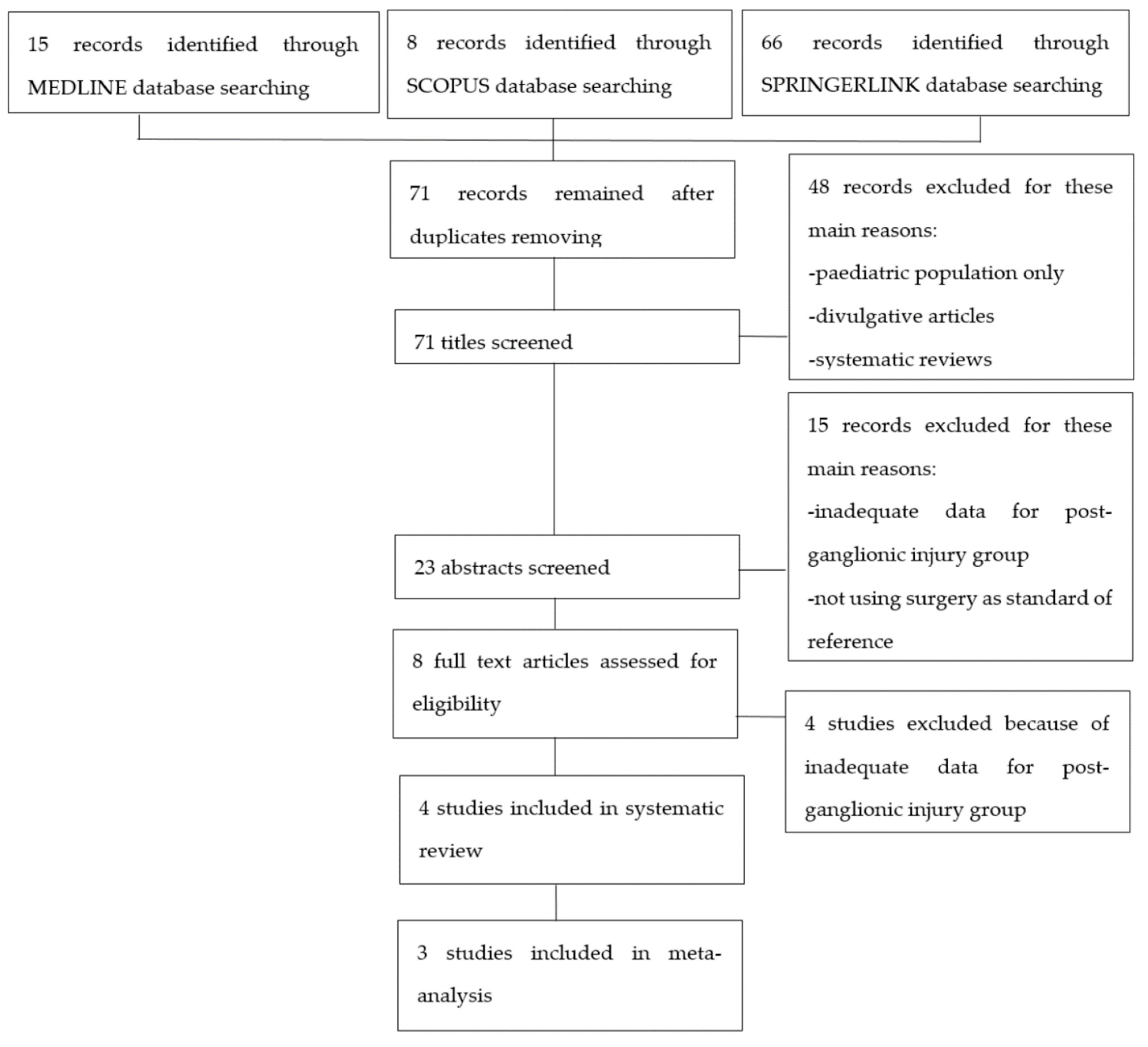 Brainsci 11 00173 g001 Brainsci 11 00173 g001