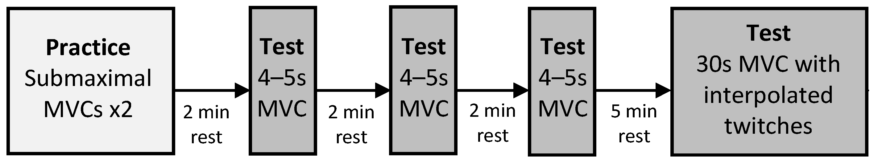 Brainsci 11 00176 g001