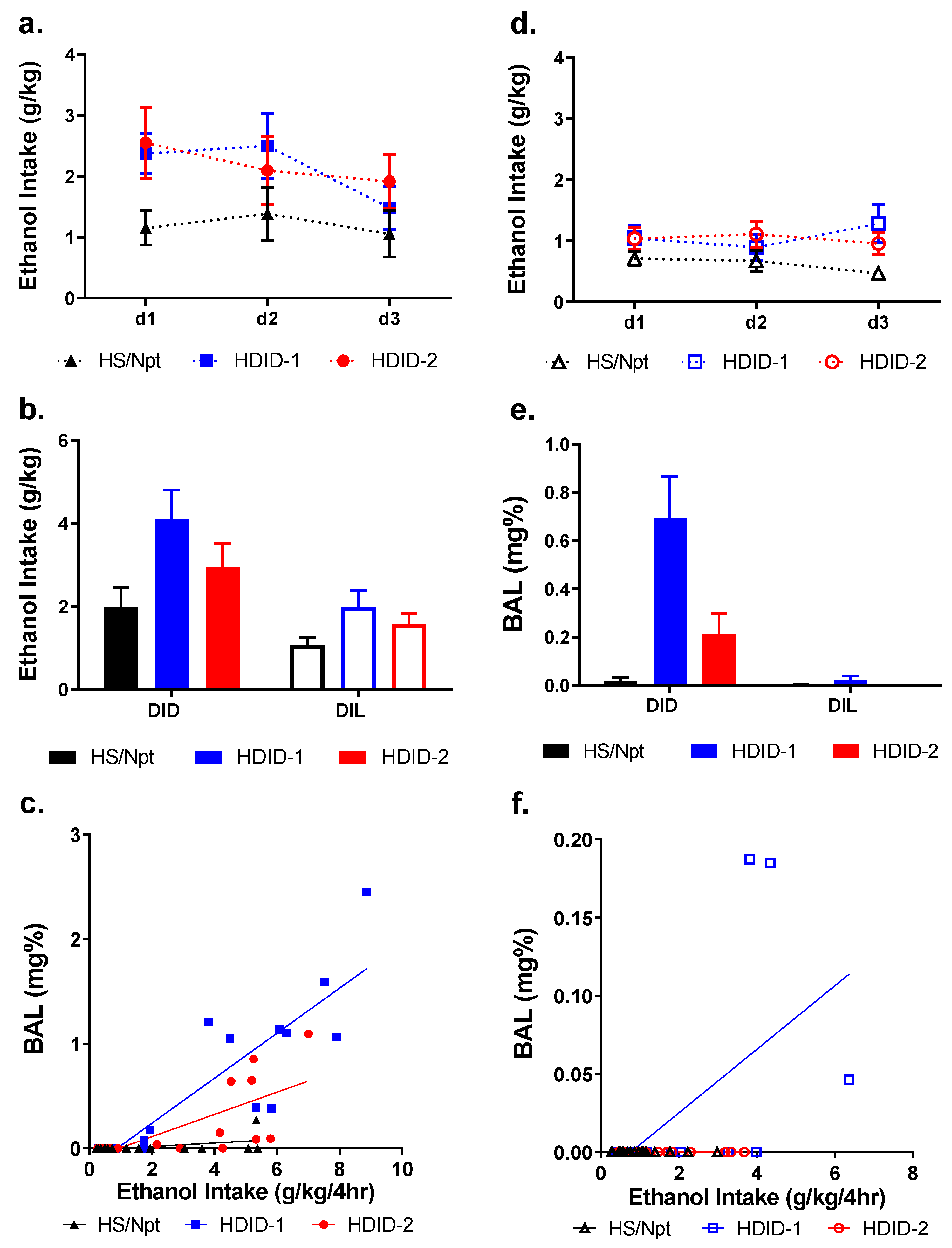 Brainsci 11 00189 g001 Brainsci 11 00189 g001