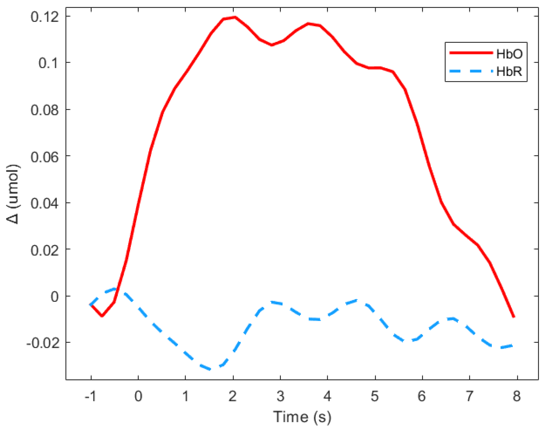 Brainsci 11 00196 g003 Brainsci 11 00196 g003
