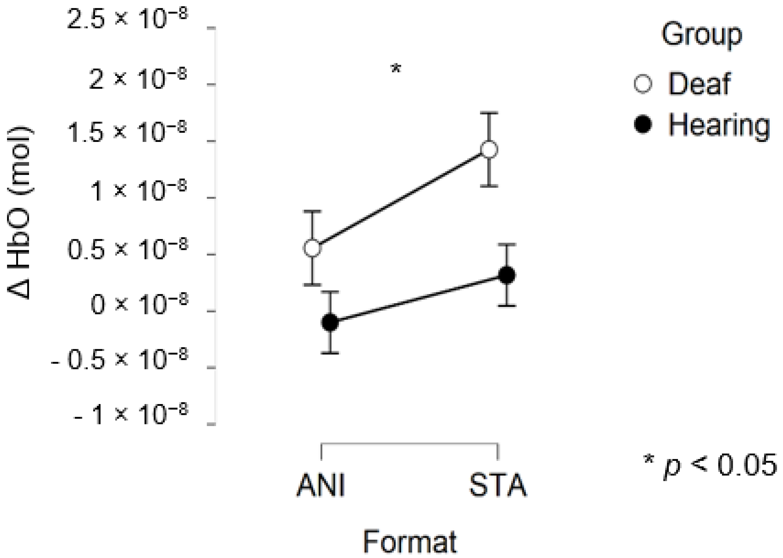 Brainsci 11 00196 g008 Brainsci 11 00196 g008