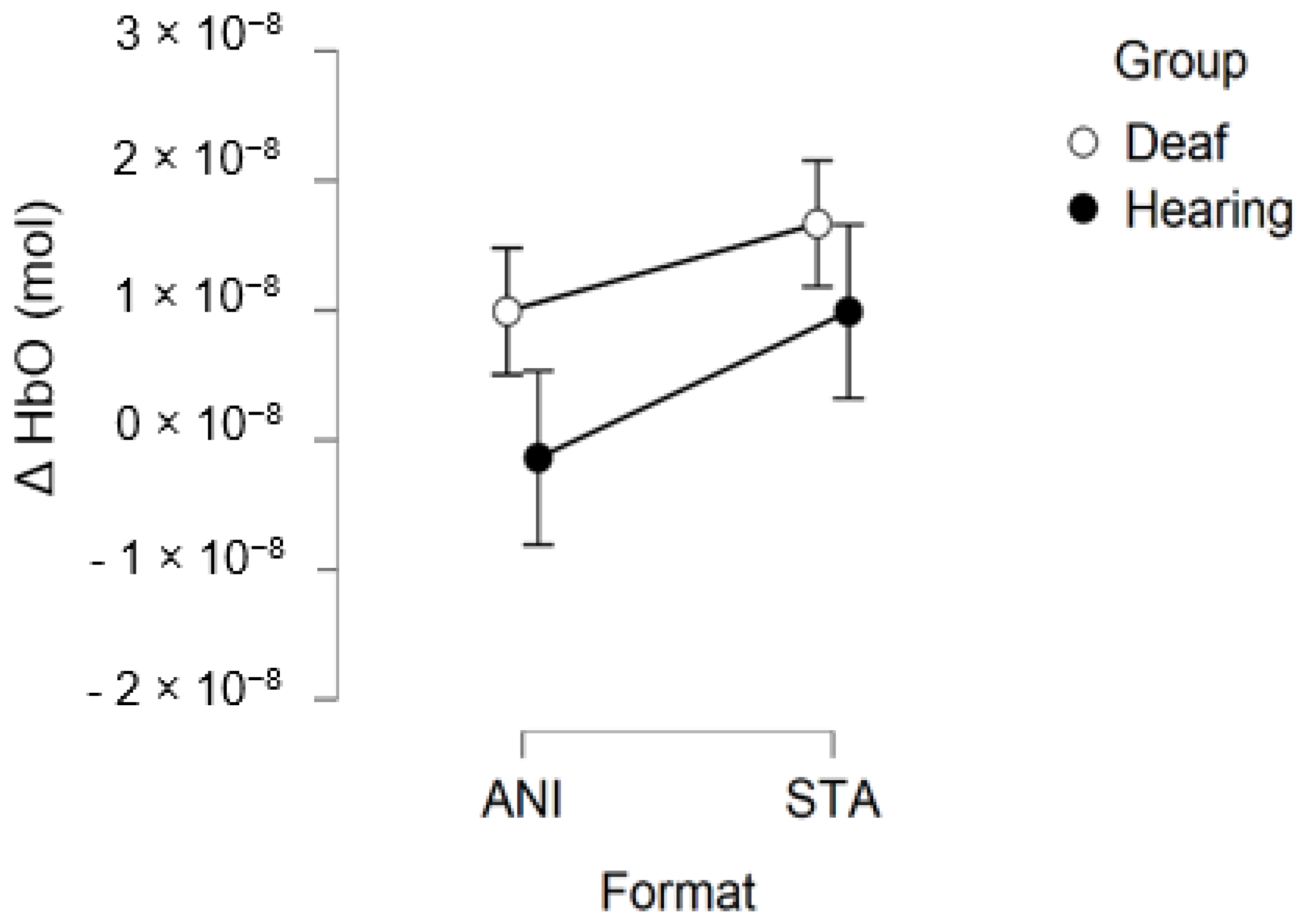 Brainsci 11 00196 g010 Brainsci 11 00196 g010