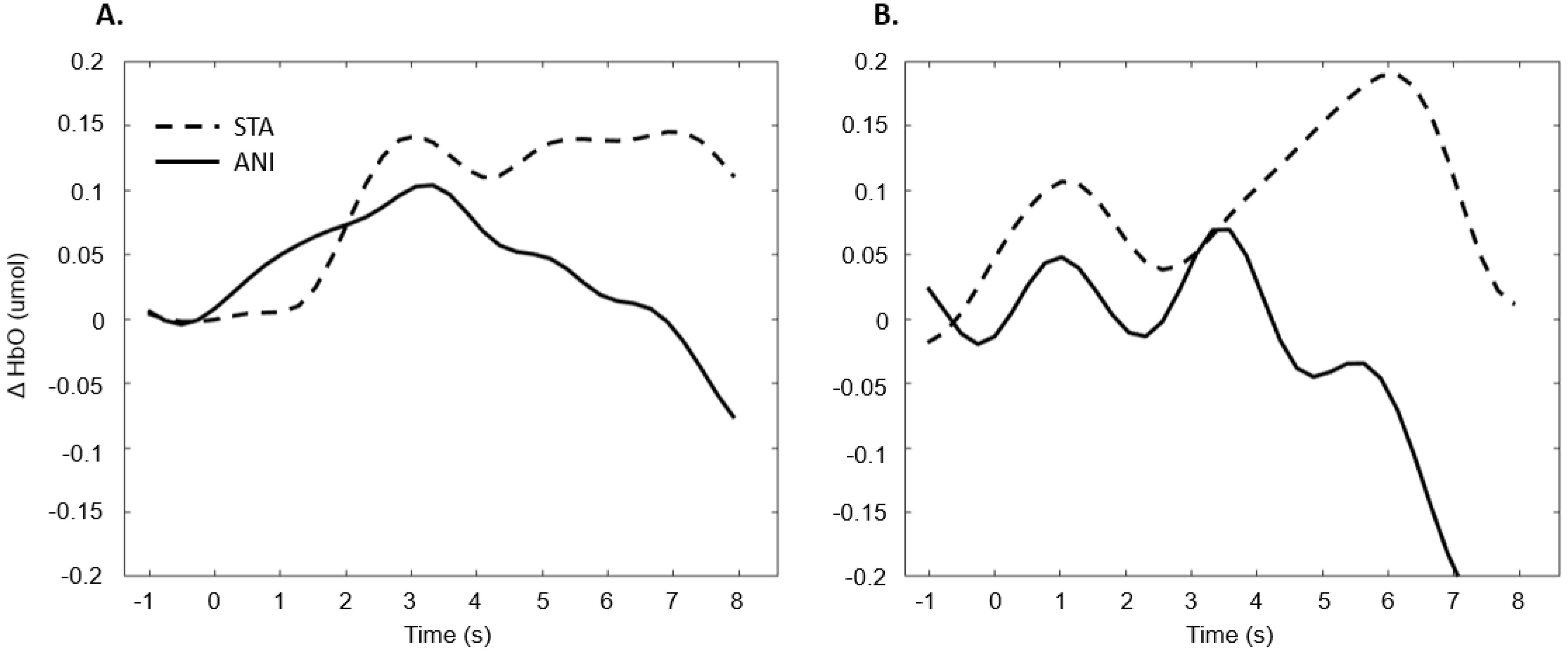 Brainsci 11 00196 g011 Brainsci 11 00196 g011