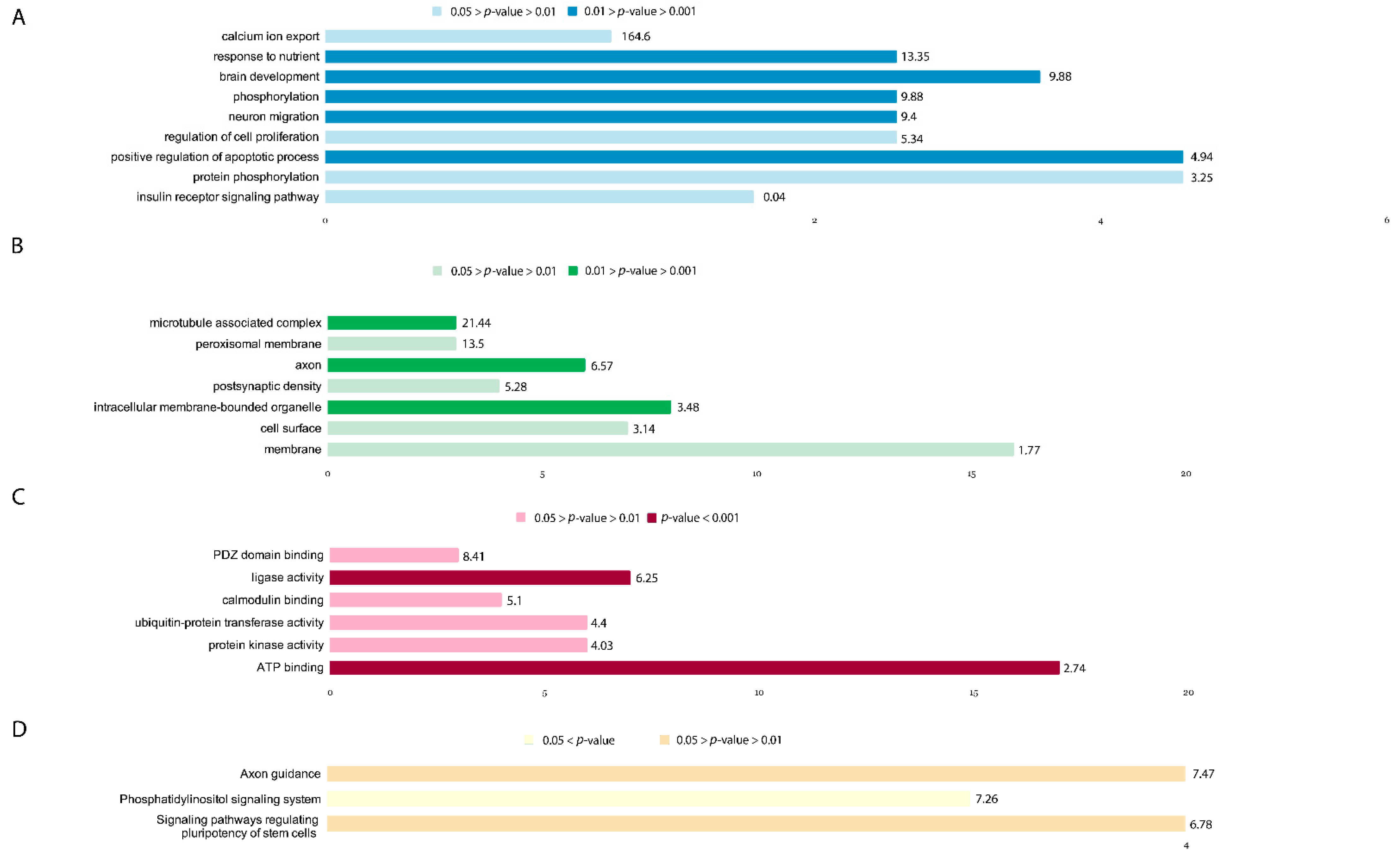 Brainsci 11 00203 g006