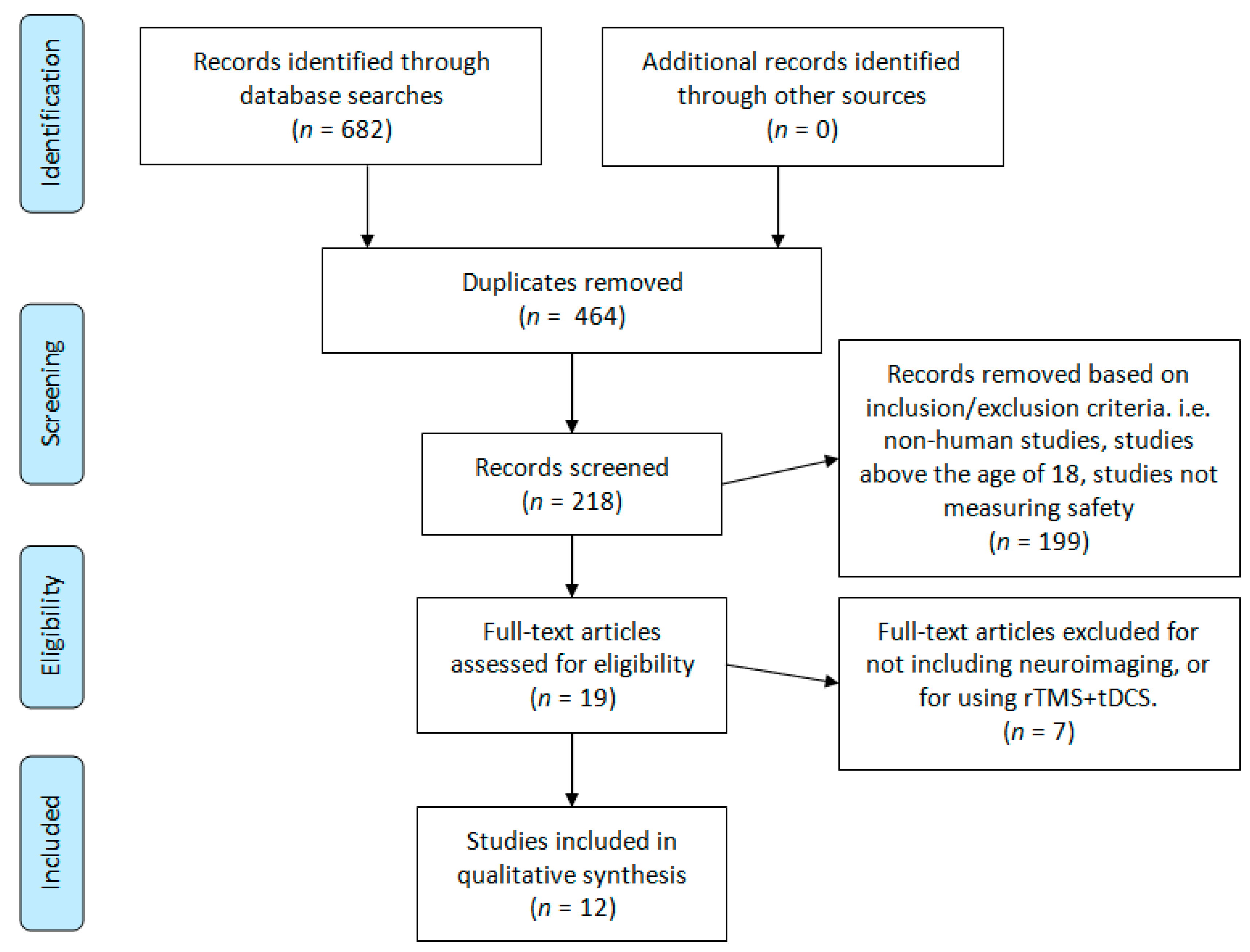 Brainsci 11 00212 g001 Brainsci 11 00212 g001