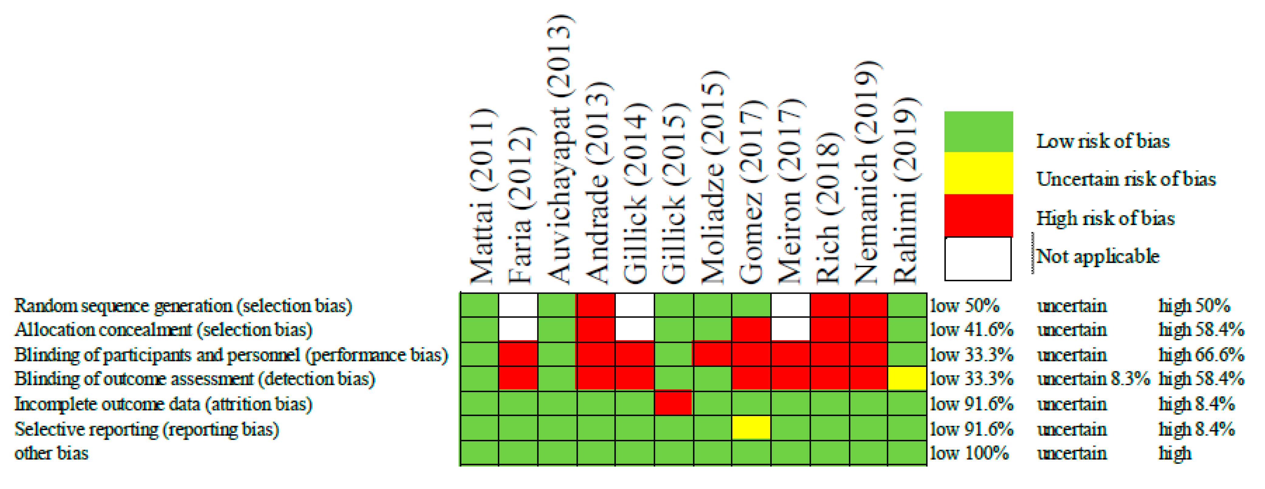 Brainsci 11 00212 g002 Brainsci 11 00212 g002