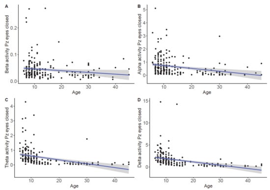 Brainsci 11 00214 g0a10