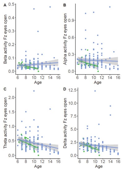 Brainsci 11 00214 g0a11