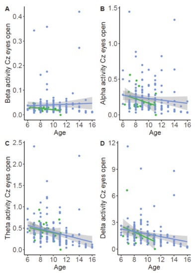 Brainsci 11 00214 g0a12