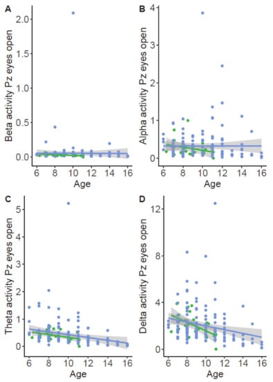 Brainsci 11 00214 g0a13