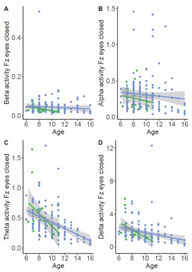 Brainsci 11 00214 g0a14