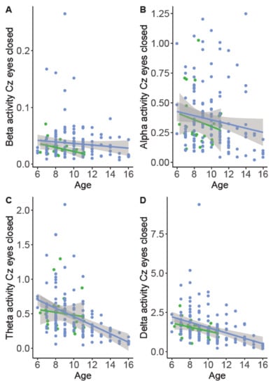 Brainsci 11 00214 g0a15