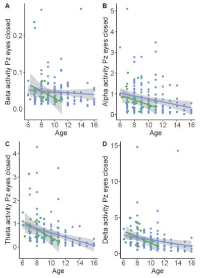 Brainsci 11 00214 g0a16