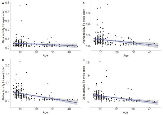 Brainsci 11 00214 g0a5