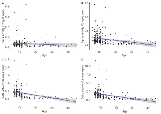 Brainsci 11 00214 g0a6