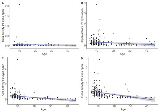 Brainsci 11 00214 g0a7