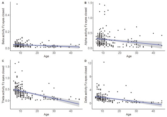 Brainsci 11 00214 g0a8