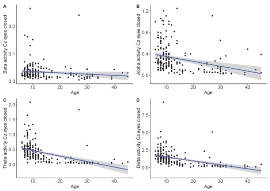 Brainsci 11 00214 g0a9