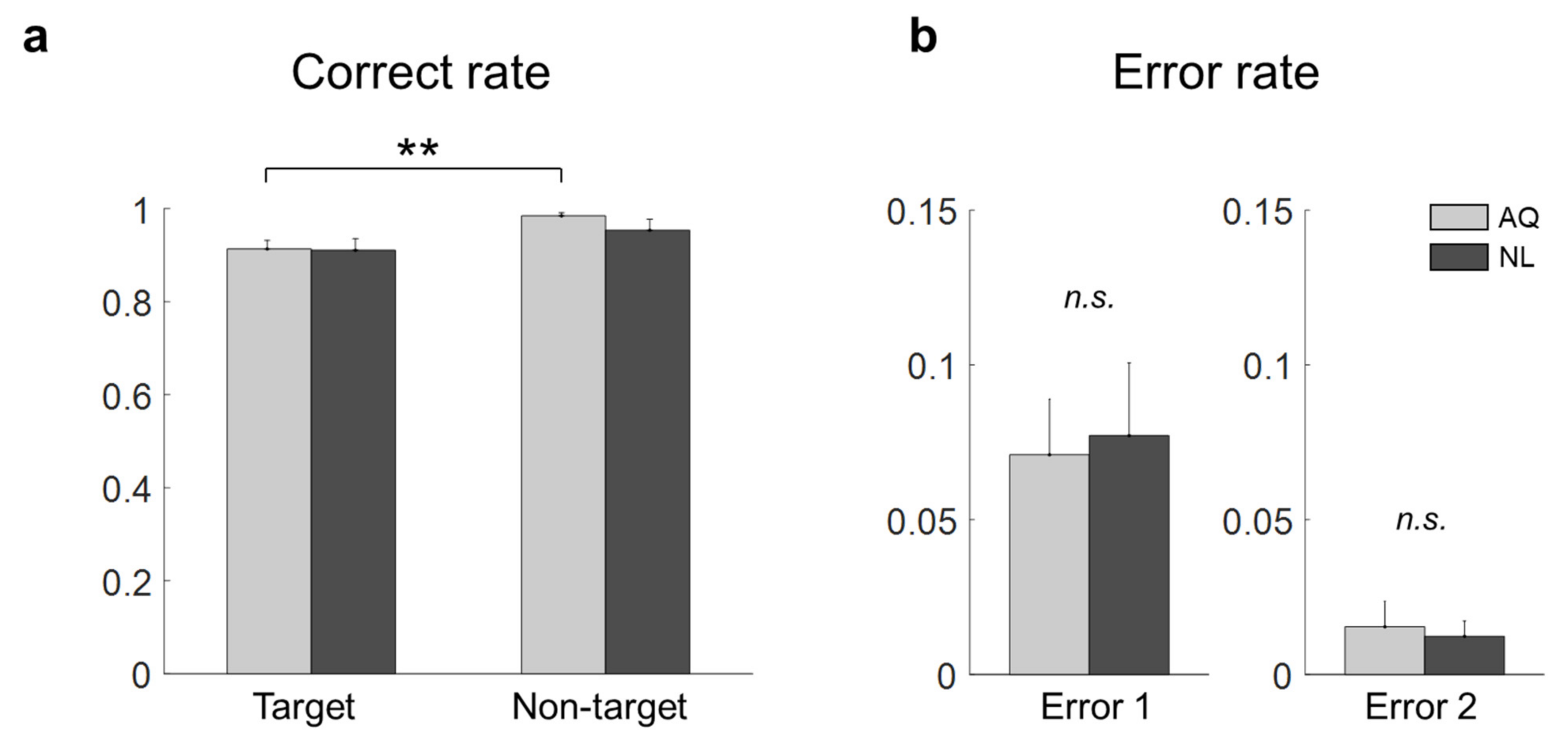 Brainsci 11 00218 g002