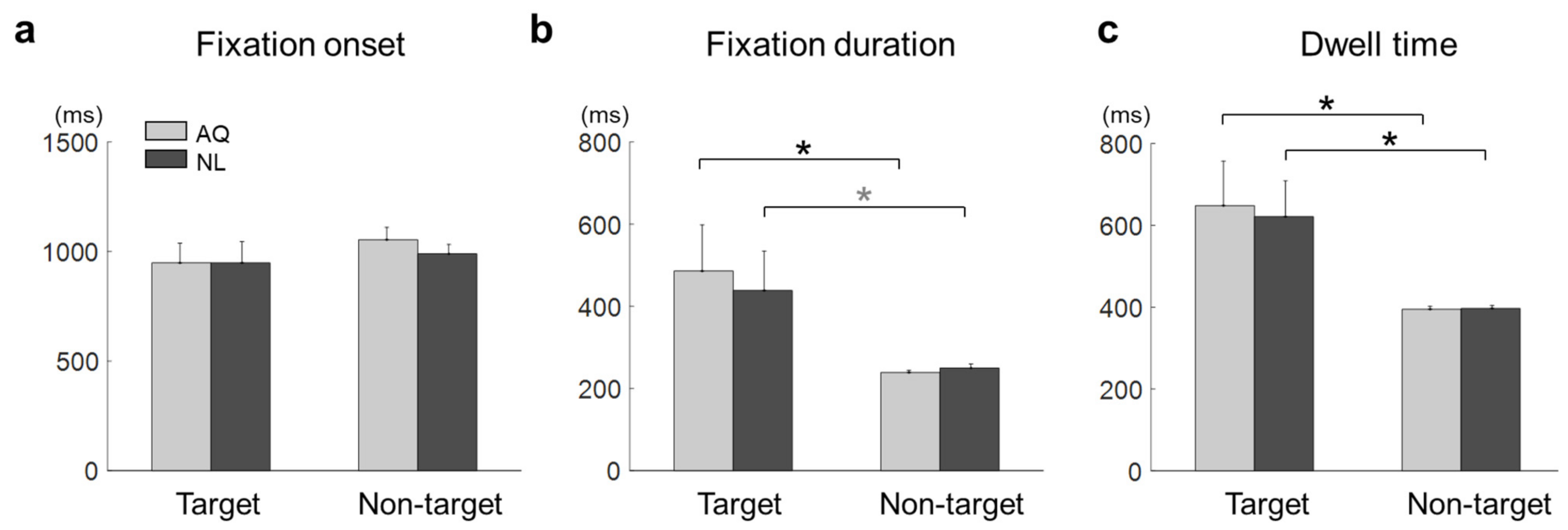 Brainsci 11 00218 g004