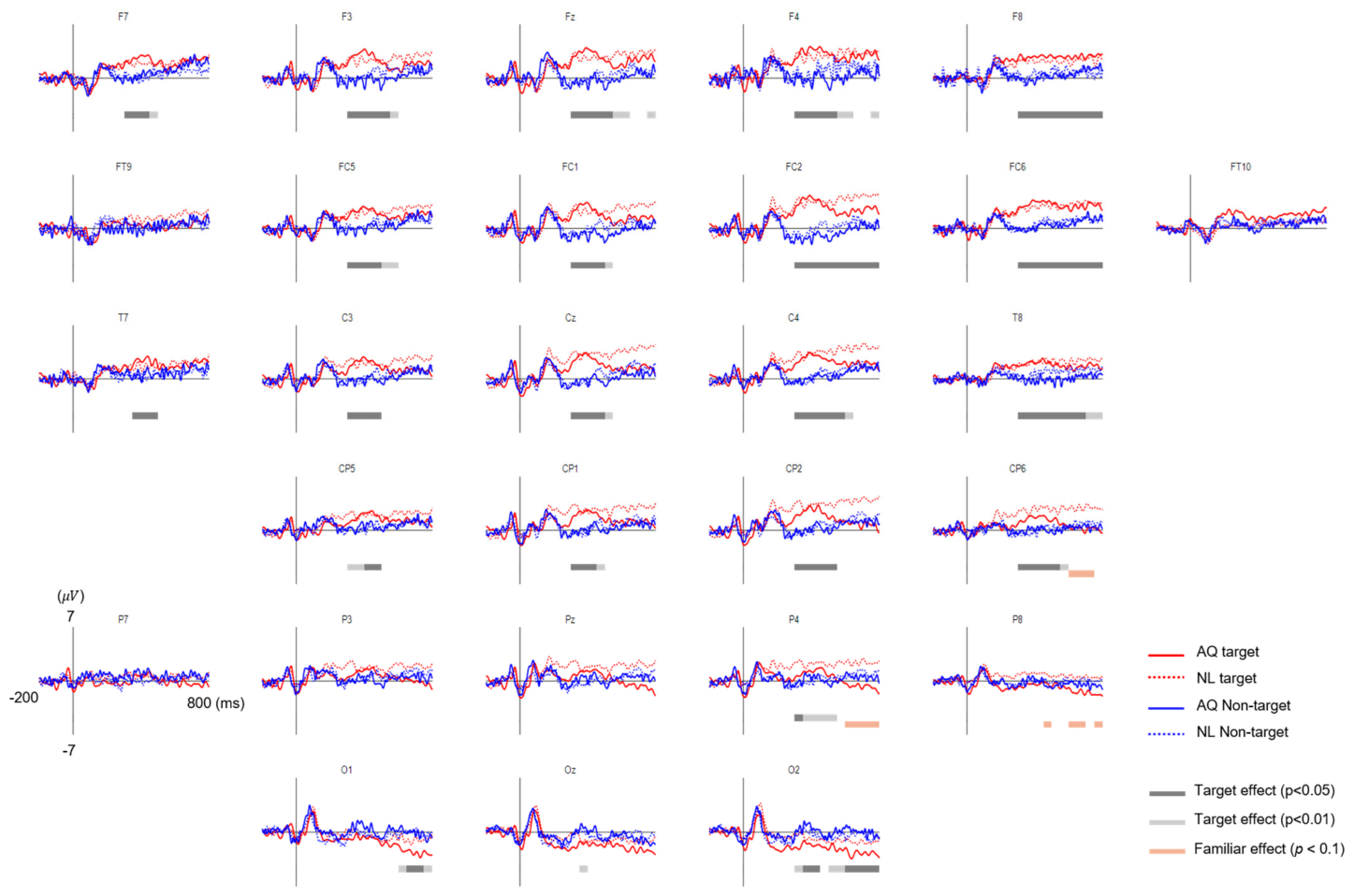 Brainsci 11 00218 g005