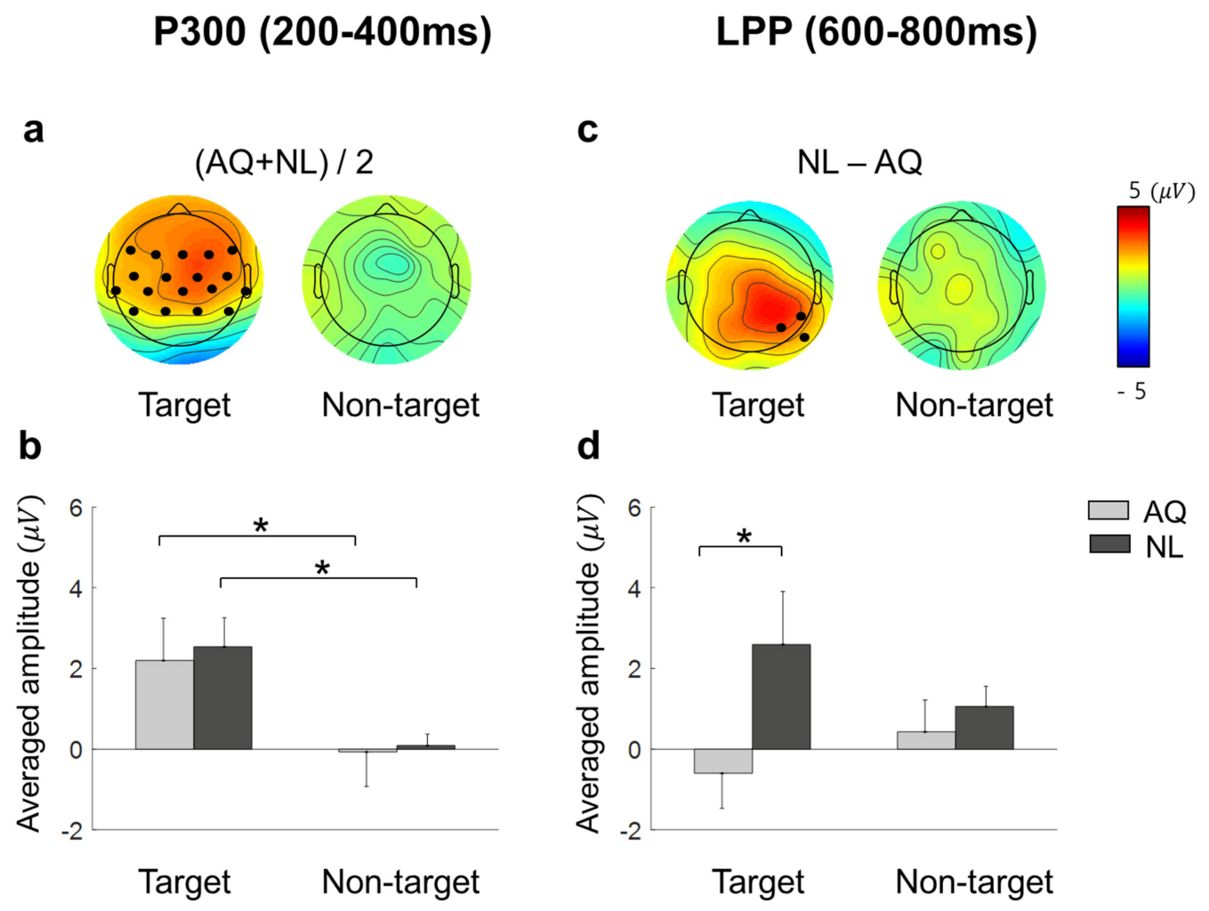 Brainsci 11 00218 g006