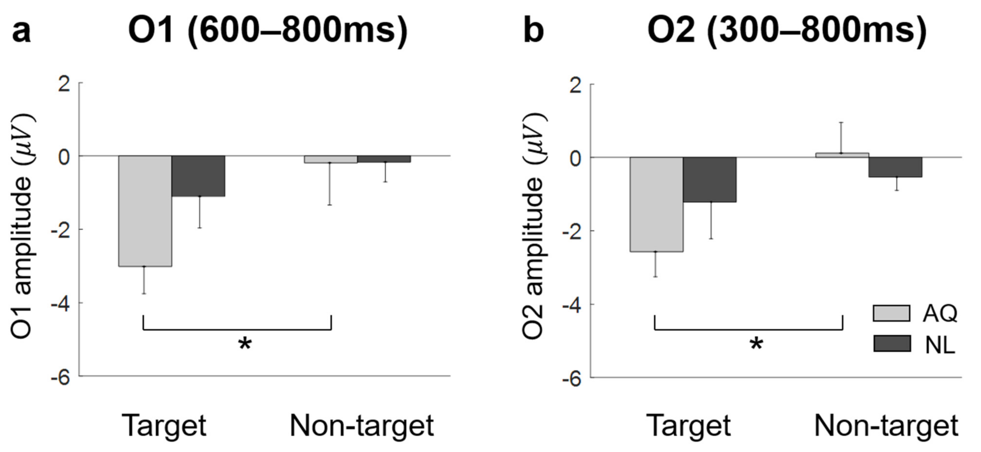 Brainsci 11 00218 g007