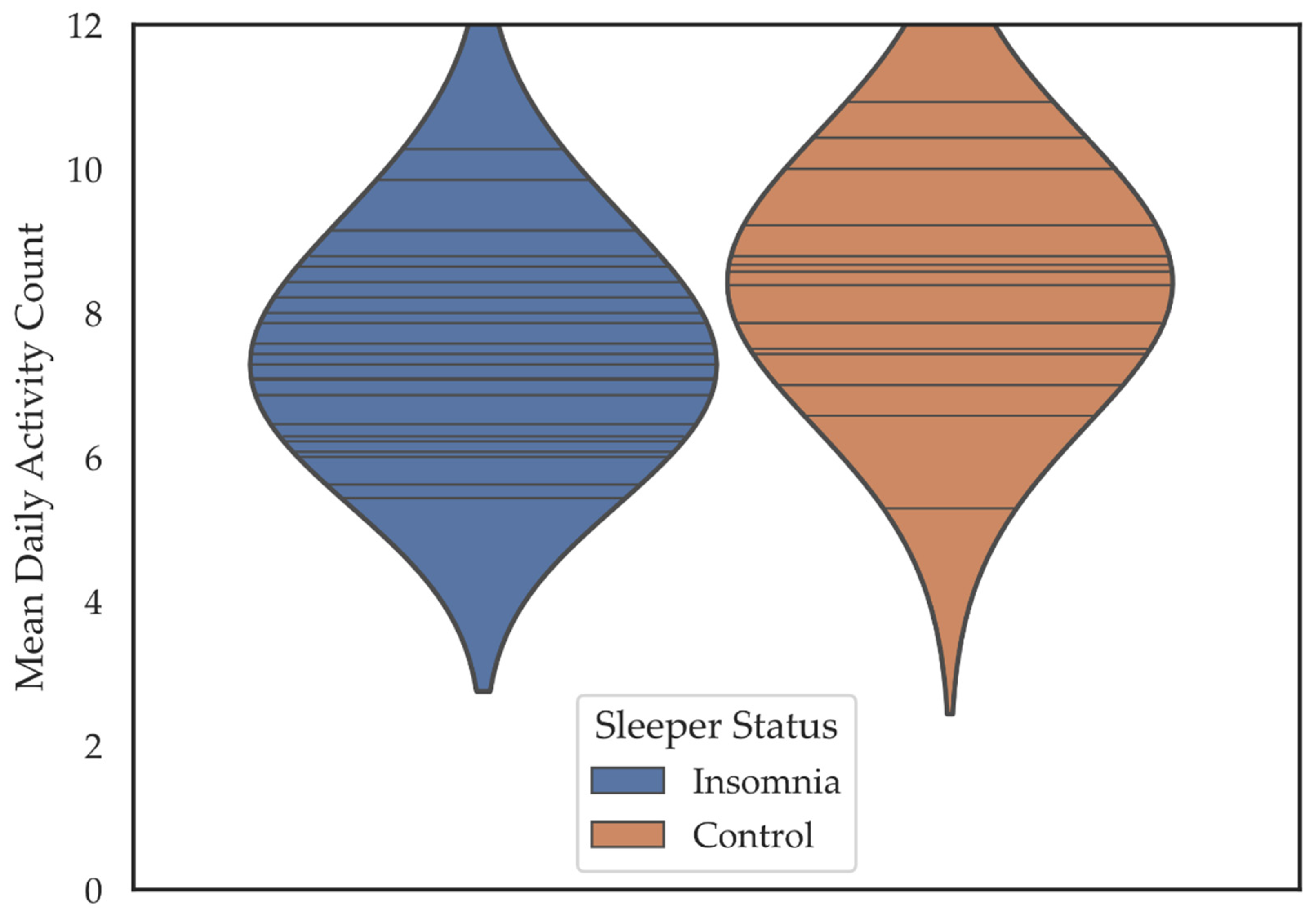 Brainsci 11 00219 g002 Brainsci 11 00219 g002