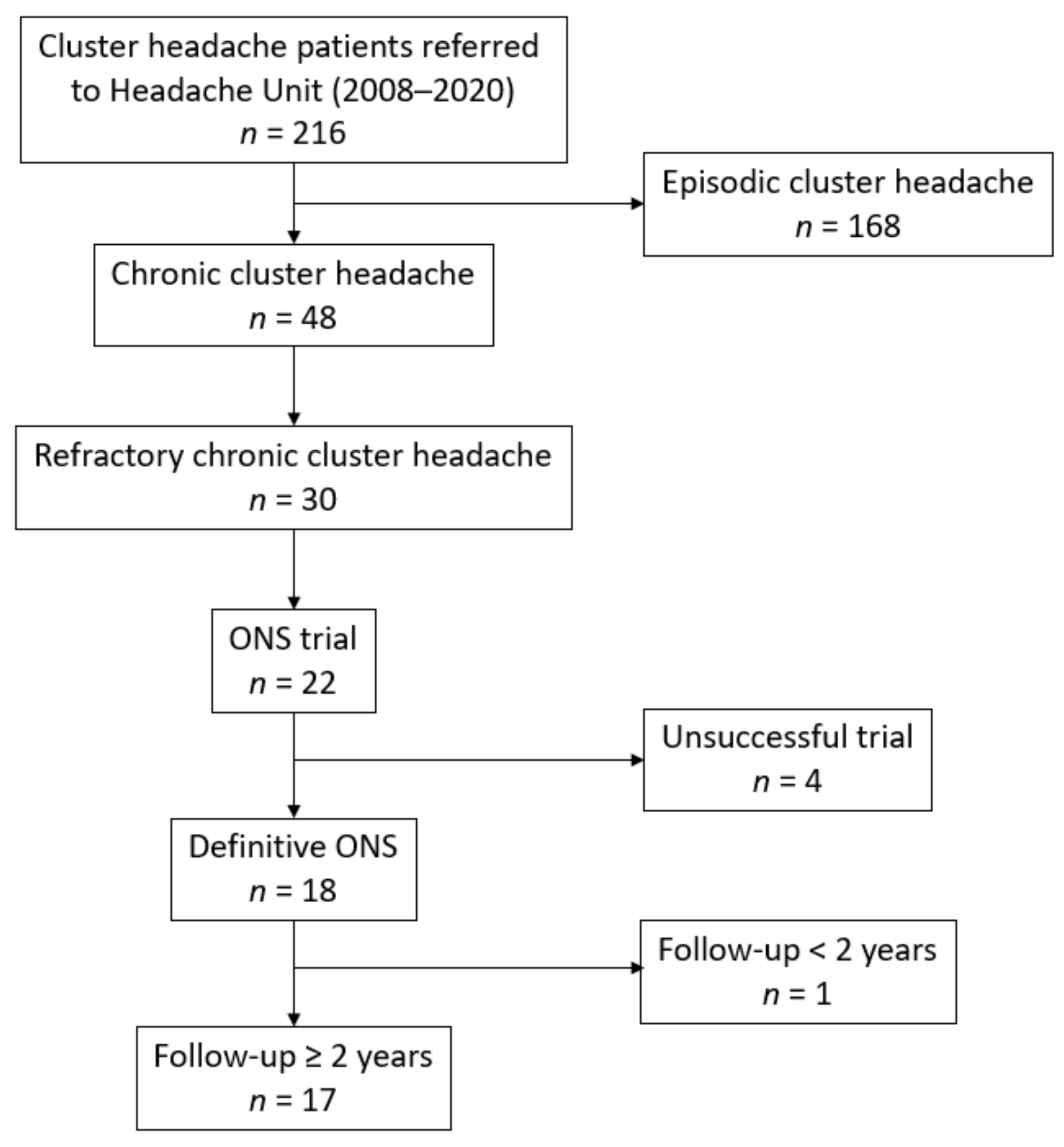 Brainsci 11 00236 g001 Brainsci 11 00236 g001