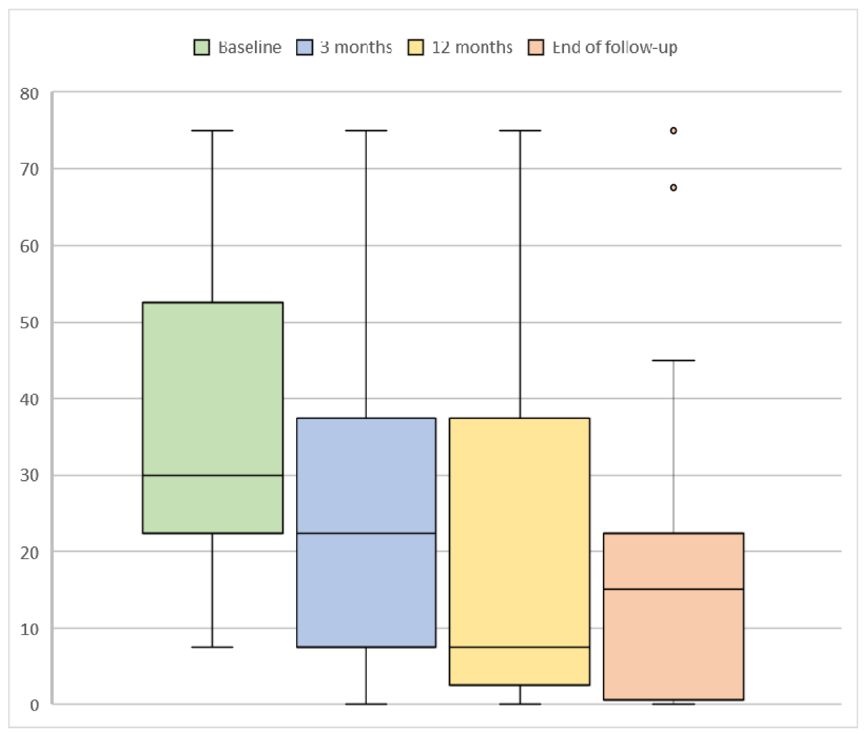 Brainsci 11 00236 g002 Brainsci 11 00236 g002