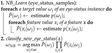 Brainsci 11 00240 i001 Brainsci 11 00240 i001