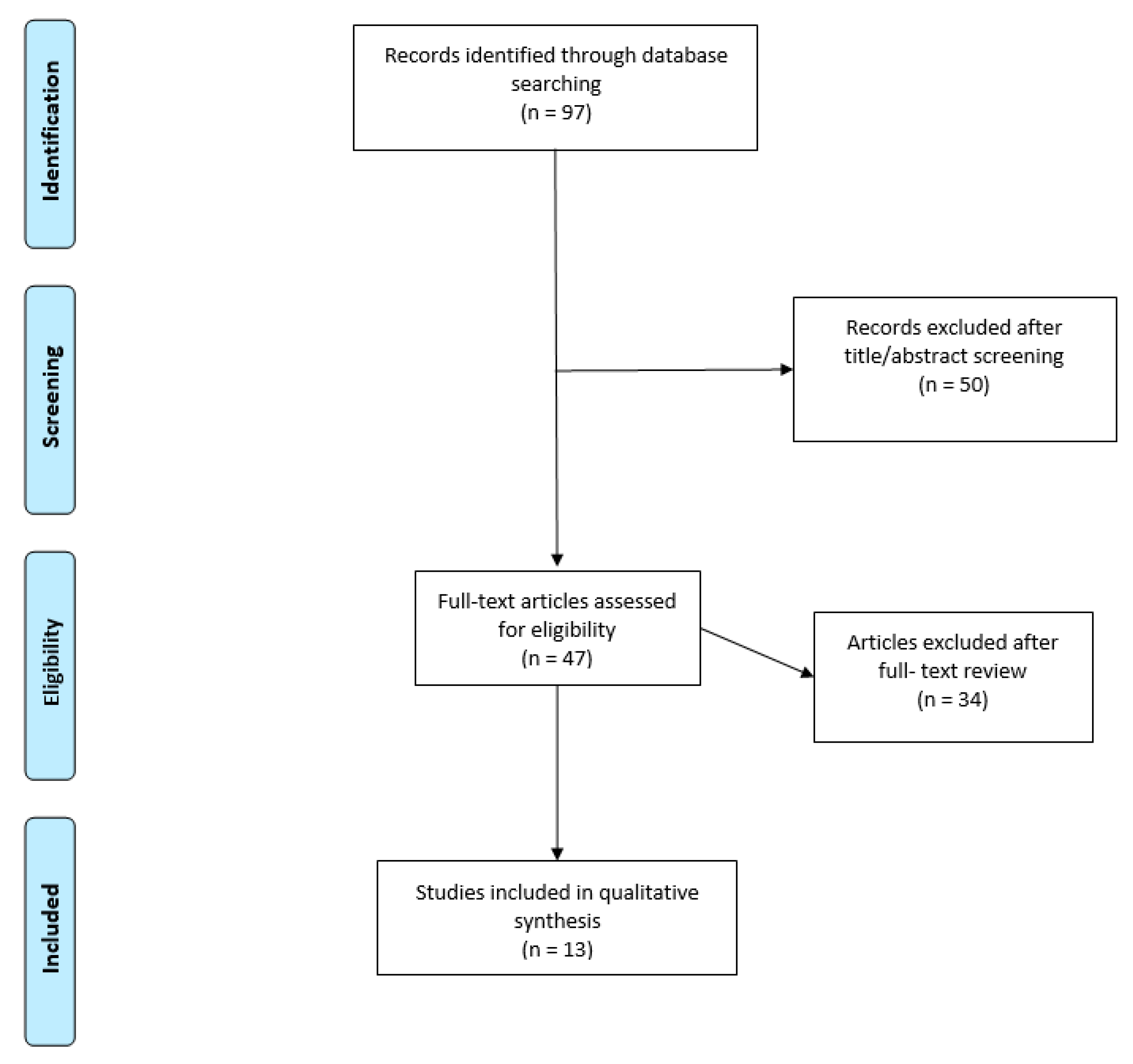 Brainsci 11 00241 g001