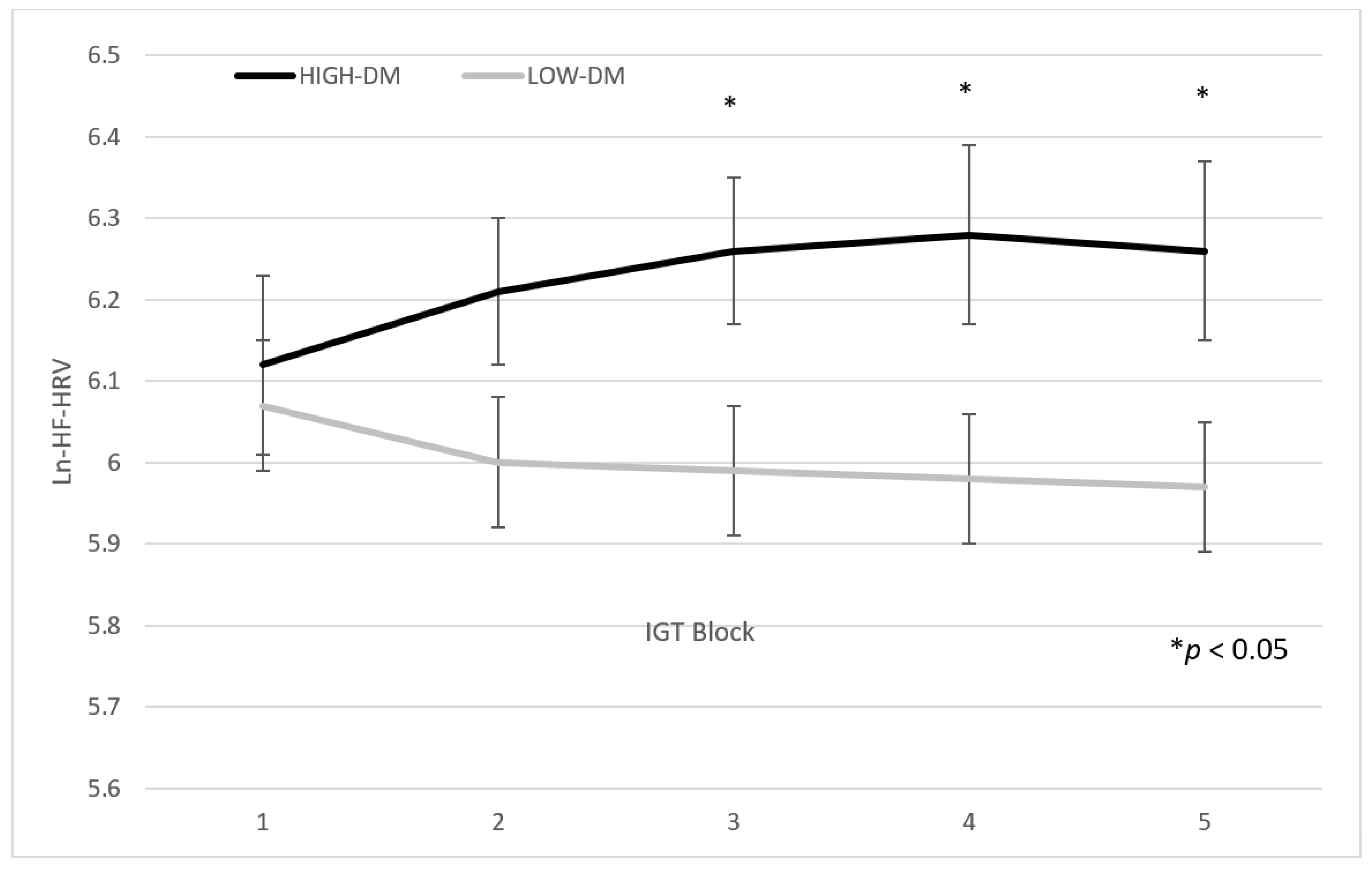 Brainsci 11 00243 g002