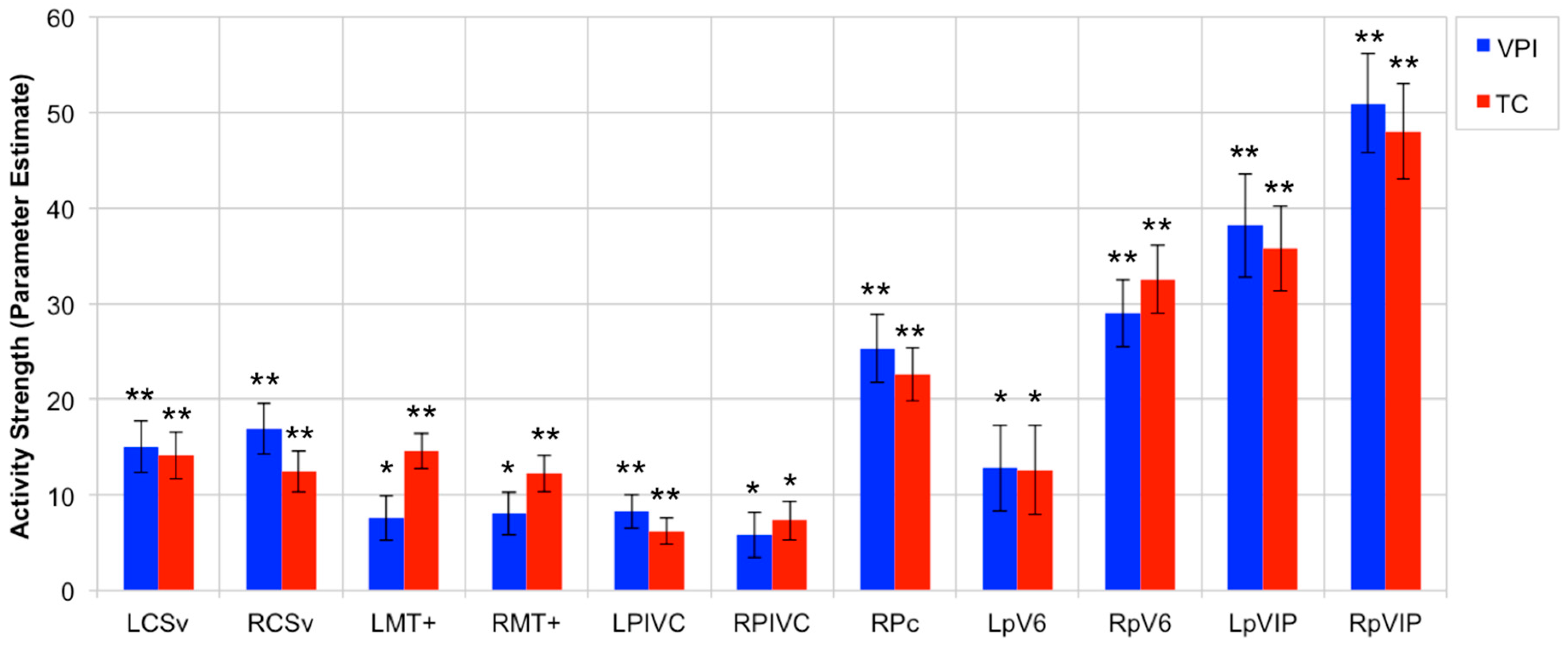 Brainsci 11 00245 g004