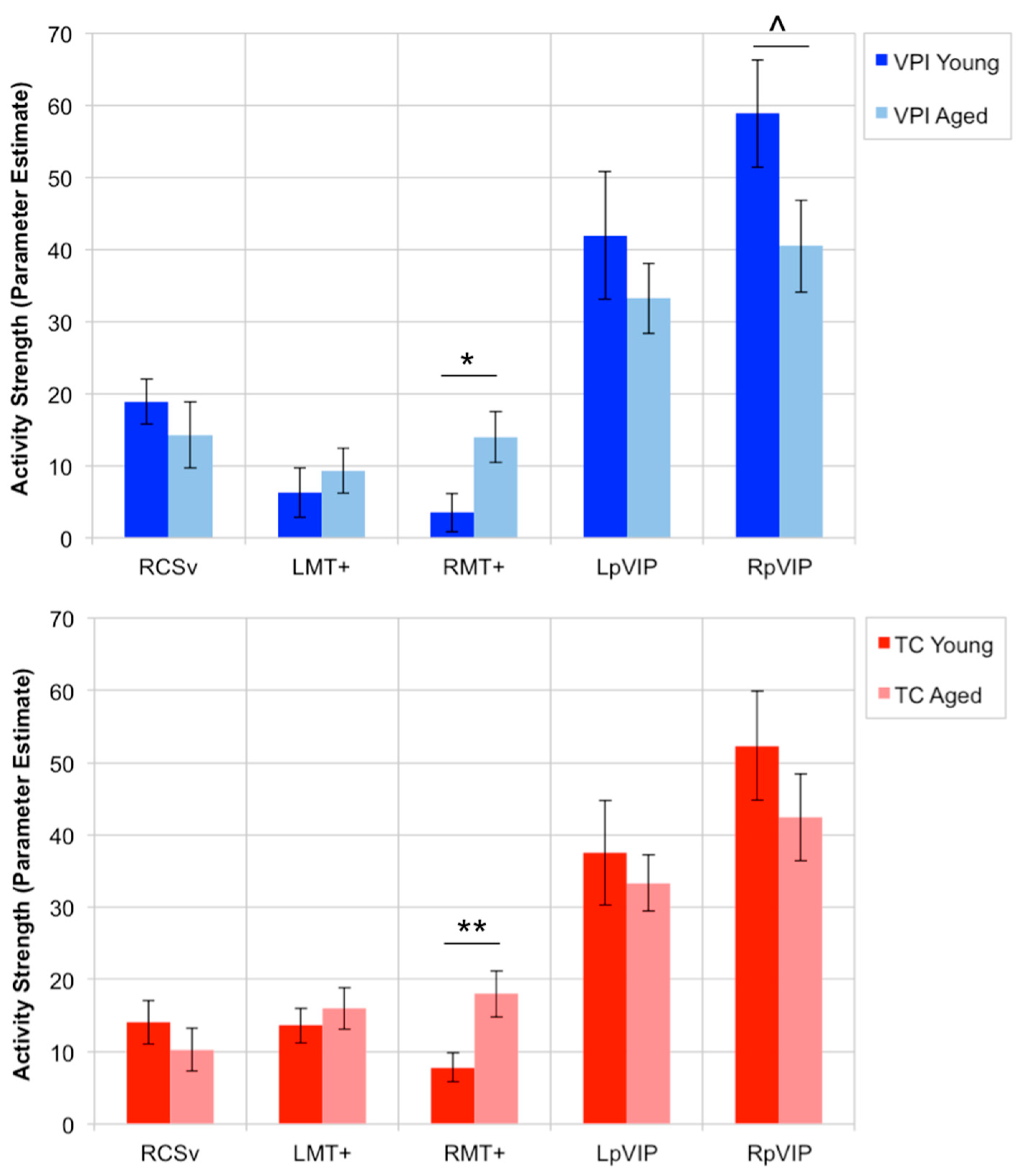 Brainsci 11 00245 g005