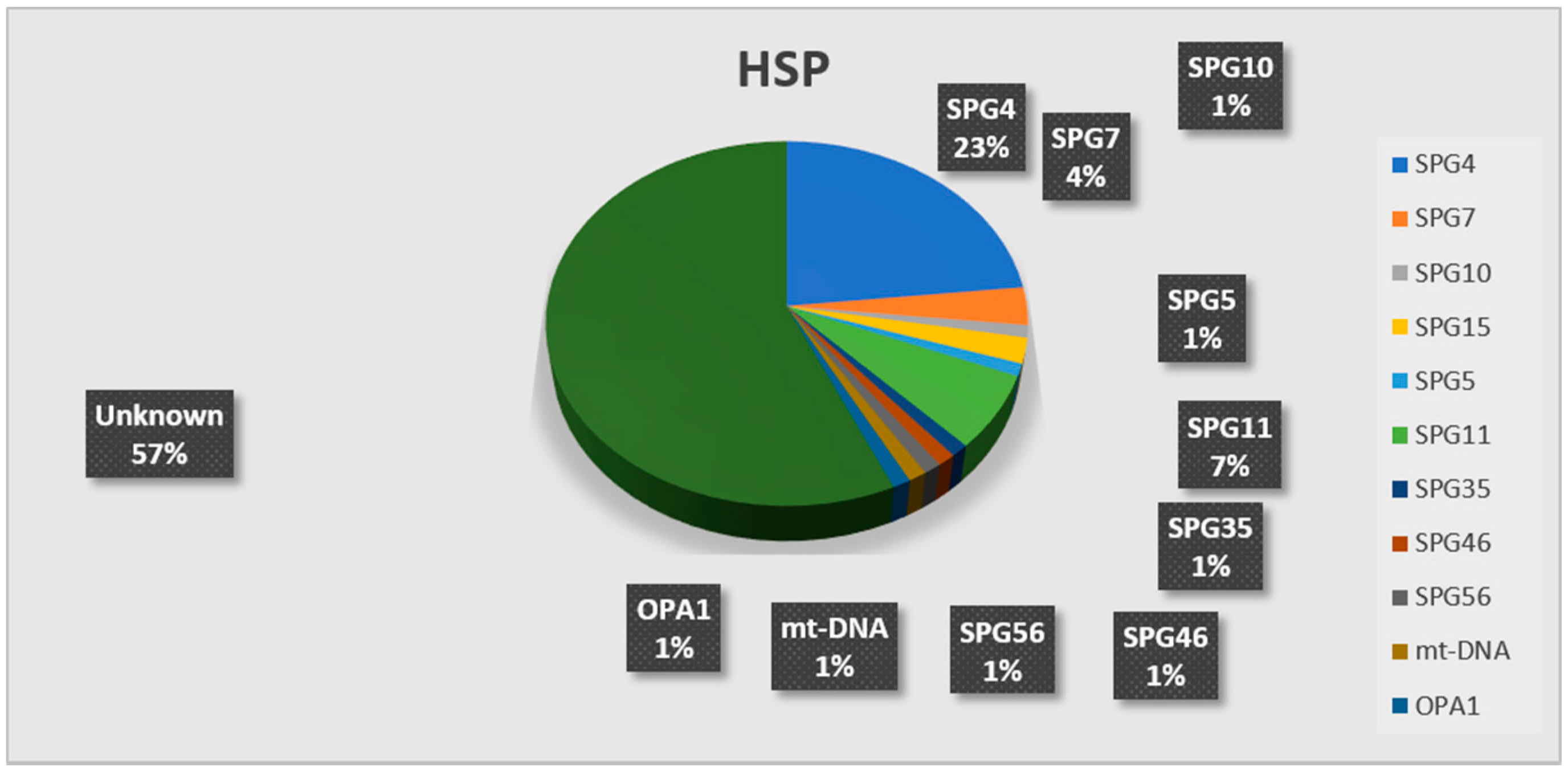 Brainsci 11 00246 g003 Brainsci 11 00246 g003