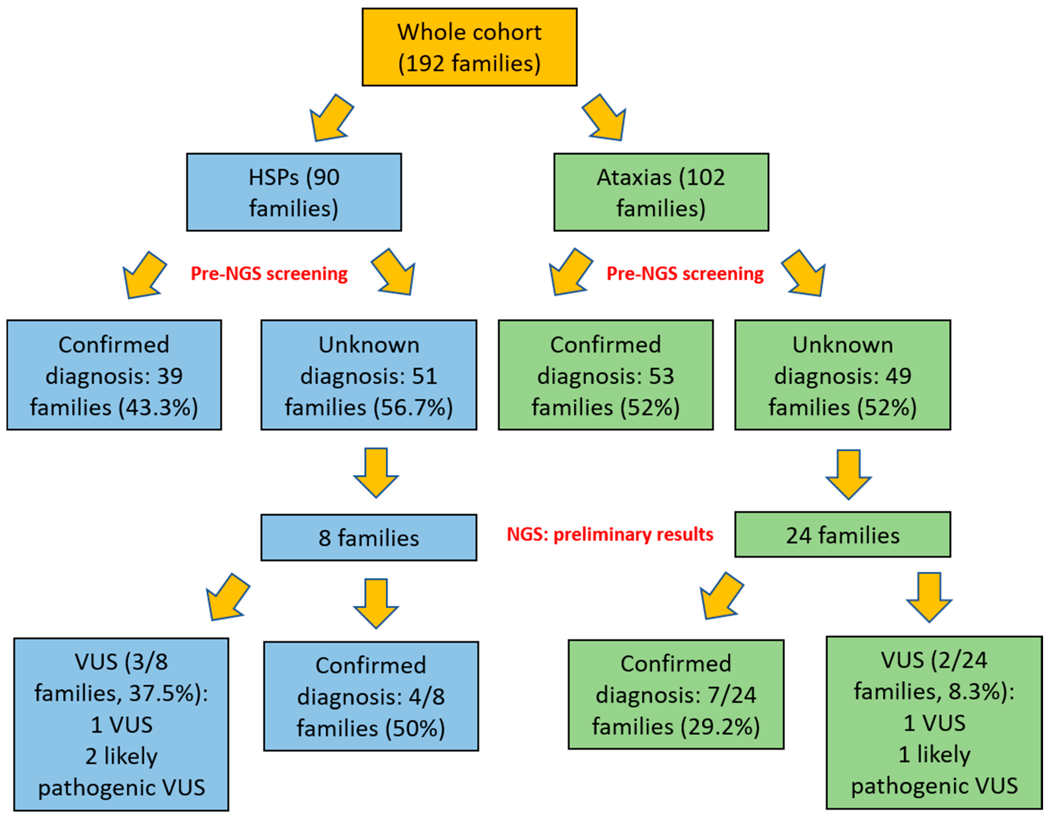 Brainsci 11 00246 g005 Brainsci 11 00246 g005