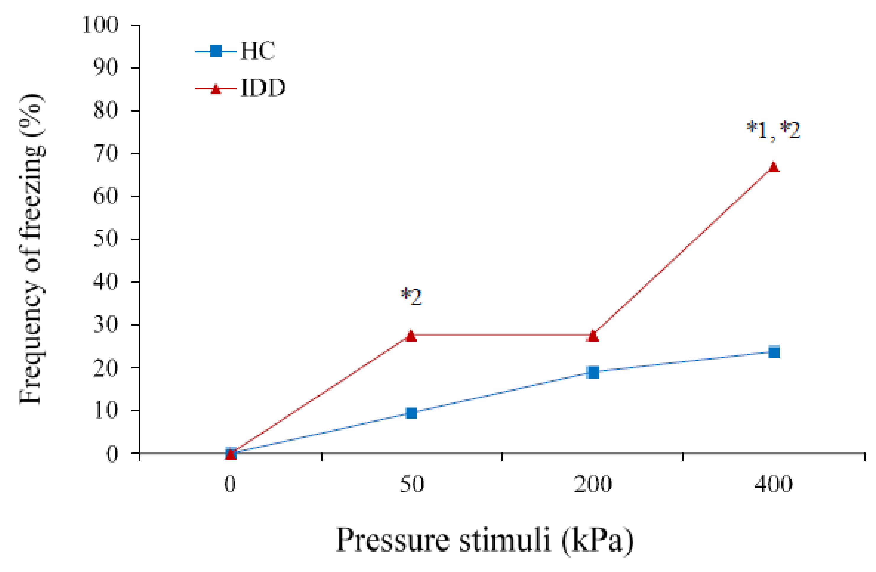Brainsci 11 00253 g003
